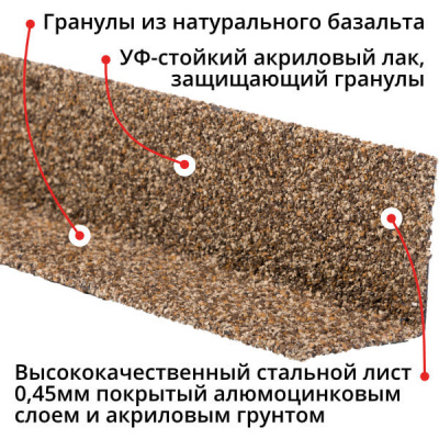 Уголок внутренний металлический HAUBERK Песчаный Технониколь 1250мм